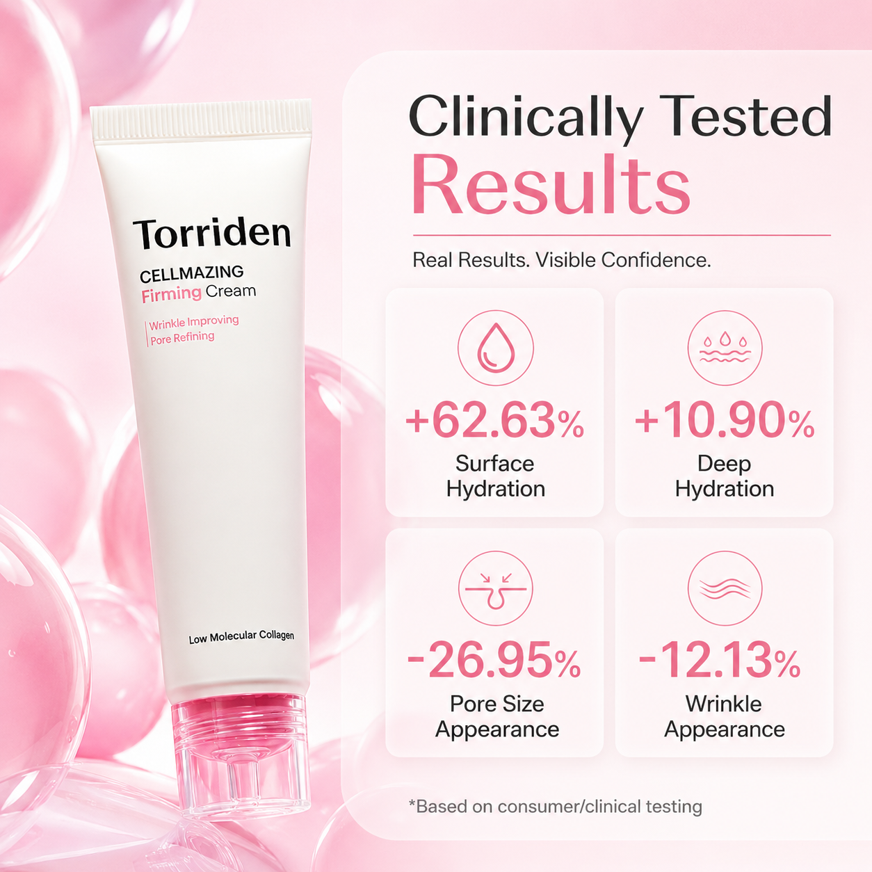 Torriden CELLMAZING Firming Cream-5D Collagen Firming Moisturizer for Mature Skin – Helps Skin Look Smoother, Plumper & More Lifted